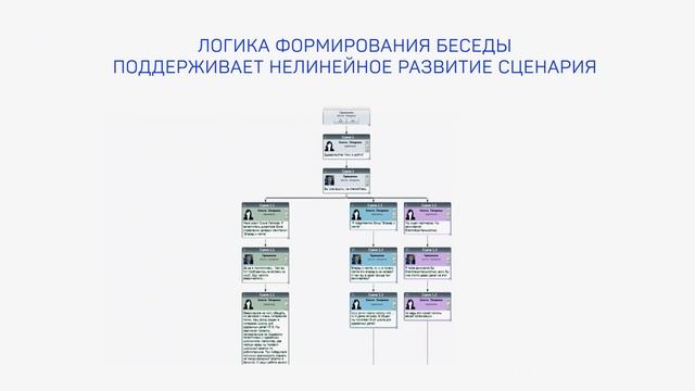 VR-тренажёр для обучения персонала работе с инвестиционными фондами смотреть онлайн