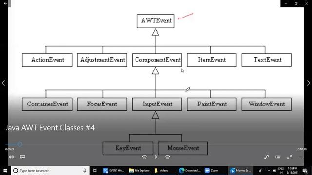 5 A Java Event Handling EventClasses2 смотреть онлайн