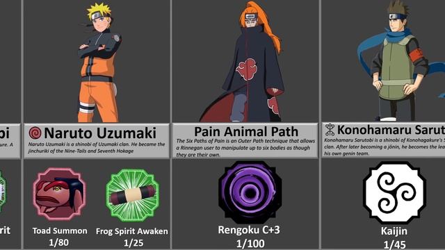 All Summoning Justu in Shindo Life |Roblox| смотреть онлайн