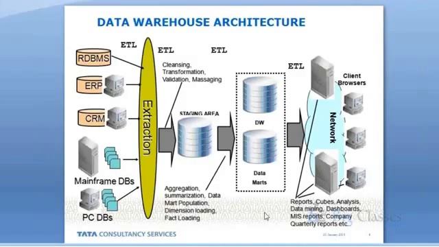 AB Initio Online Training AB Initio Architecture1 смотреть онлайн