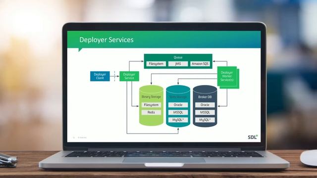 SDL Tridion Sites - Technical Webinar - UDP & Content Mashups смотреть онлайн
