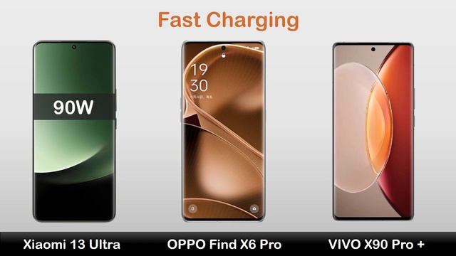 Xiaomi 13 Ultra vs OPPO Find X6 Pro vs VIVO X90 Pro Plus | Snapdragon 8 Gen 2 Phones смотреть онлайн