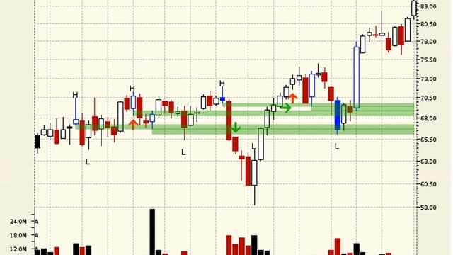 Delphi Automotive working higher $DLPH смотреть онлайн