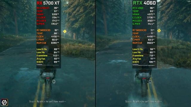 RX 5700 XT Vs RTX 4060 | Test In 18 Games At 1080p | 2023