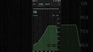 Обучение дроссельной Заслонки.МАЗДА 6 GH