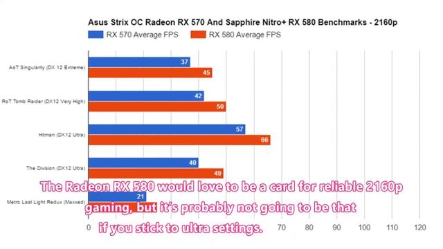 AMD Radeon RX 570 And RX 580 Review 2017 смотреть онлайн