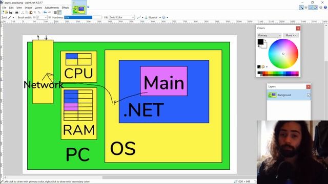 C# Async/Await/Task Explained (Deep Dive) смотреть онлайн