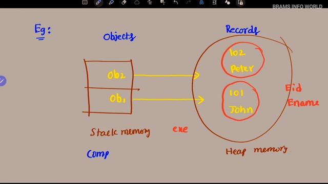 ⏳ STATIC VARIABLE IN JAVA LANGUAGE смотреть онлайн