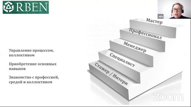 Этика бизнеса как профессия и призвание (RBEN) смотреть онлайн
