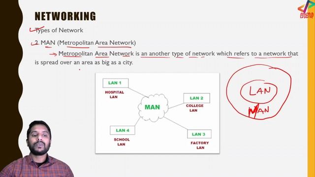 Types of Network | PAN | LAN | MAN | WAN | LAN Vs MAN Vs WAN | In Hindi смотреть онлайн