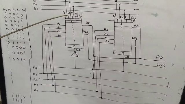 Lecture 5 Memory Expanding memory size by increasing M смотреть онлайн