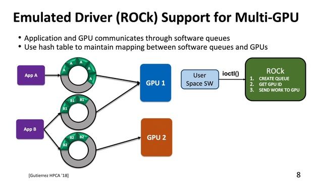Enabling Multi-GPU Support in gem5 смотреть онлайн
