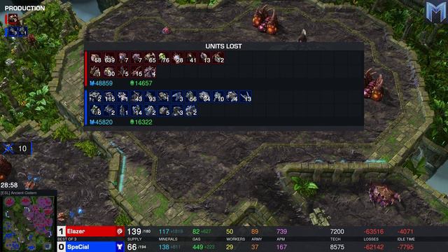 🇵🇱 Elazer (Z) vs 🇲🇽 SpeCial (T) - Gruppe C - IEM Katowice 2023 - StarCraft 2 - Cast 2142 [4K] смотреть онлайн