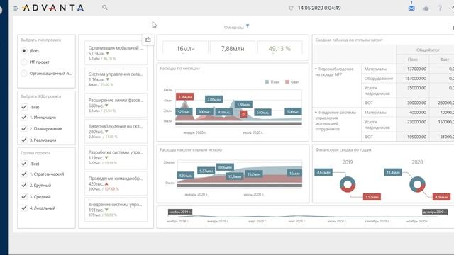 Cистема ADVANTA для топ-менеджера