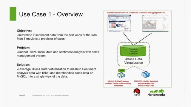 Discover Red Hat and Apache Hadoop for the Modern Data Architecture - Part 2 смотреть онлайн