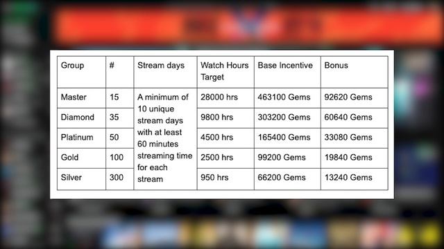 I streamed for 3 Months on Trovo - What happened? (All Stats/Trovo 500) смотреть онлайн