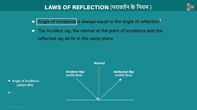 Light - Lesson 02 | Laws of Reflection of Light - in Hindi (हिंदी में ) | Don't Memorise смотреть онлайн