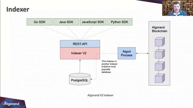 Python In London with Russ Fustino - 'Blockchain for Python Developers' смотреть онлайн