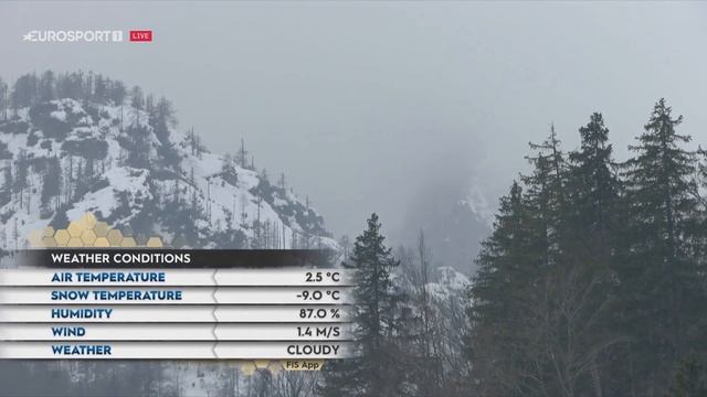Анонсы и начало Прыжки на лыжах Eurosport 1 (24.02.2023) смотреть онлайн
