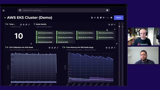 Dashboard Stories: Prometheus Elastic Kubernetes Service (EKS) resource utilization and health смотреть онлайн