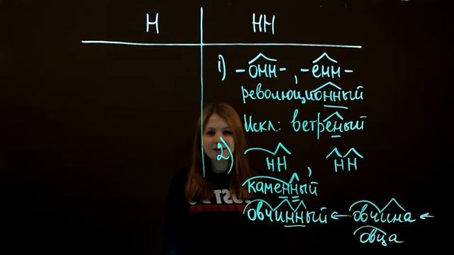 НН или Н в разных частях речи - ЕГЭ Русский язык - Задание №14 смотреть онлайн