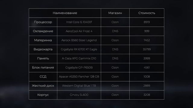 СОБРАЛИ ЛУЧШИЙ ИГРОВОЙ ПК ЗА 69К В 2023 ГОДУ - СБОРКА ПК ЗА 70000 РУБЛЕЙ смотреть онлайн