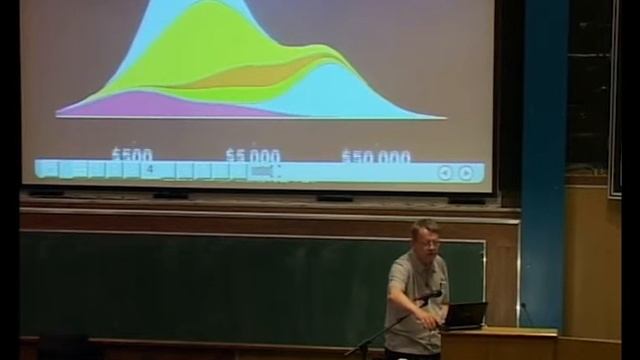 Hans Rosling - The beauty and the beast: how to animate numbers смотреть онлайн
