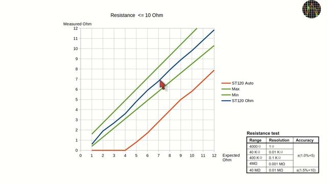 114 - The KAIWEETS ST120, a smart voltage tester? смотреть онлайн