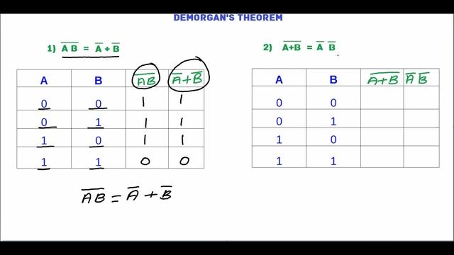 DeMorgan's Theorem Proof (Boolean Algebra)
