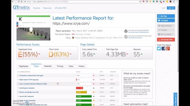 ICrye.com WordPress Page Speed Optimization Before And After
