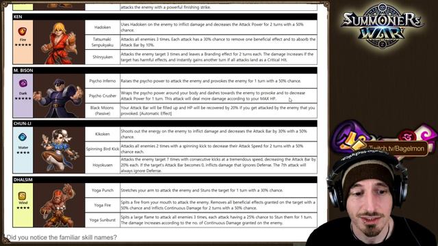 STREET FIGHTER CHARACTERS AND SKILLS ANNOUNCED!!! (Summoners War) смотреть онлайн
