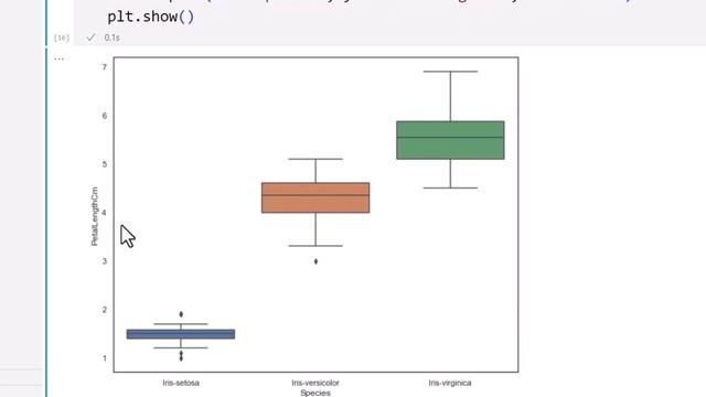 Master Data Visualization with Python: A Hands-On Guide using Iris Dataset смотреть онлайн
