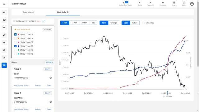 How to predict Nifty Direction with Option Data смотреть онлайн