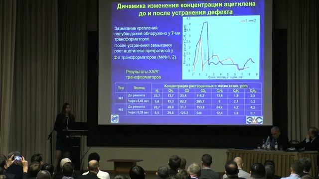 Киприянова М.М., Причины роста ацетилена в масле, идентификация дефектов трансформаторов. смотреть онлайн
