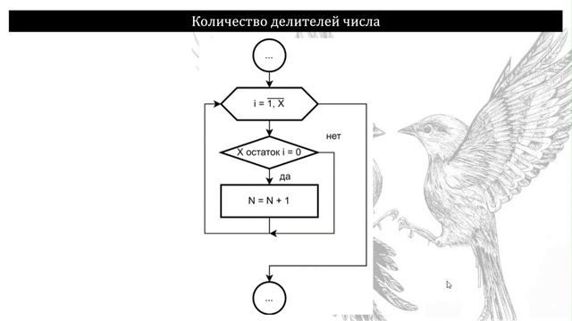 Блок схемы | Часть 3: Типовые алгоритмы смотреть онлайн