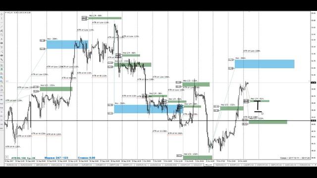 Видеообзор 11.10.17 (золото, нефть, кроссы) смотреть онлайн
