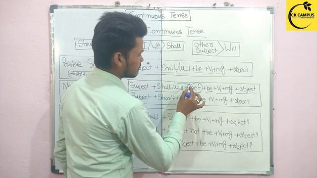 future continuous tense structure /continuous tense in english/ part 04 смотреть онлайн