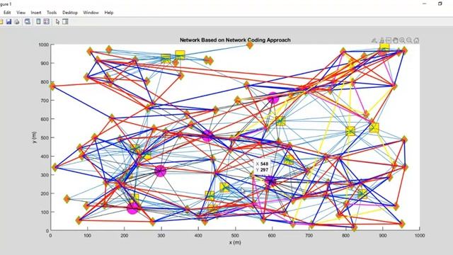 Named Data Networking ndn Project Simulation | Network-Coding Approach Performance based LT Coding смотреть онлайн
