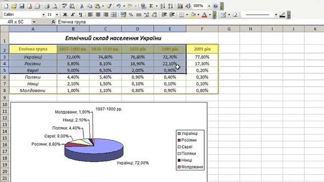 9 клас Створення діаграм Excel смотреть онлайн