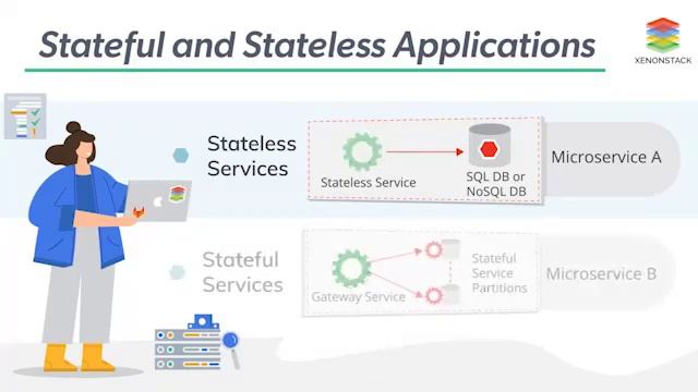 XenonStack - Stateful and Stateless Applications смотреть онлайн