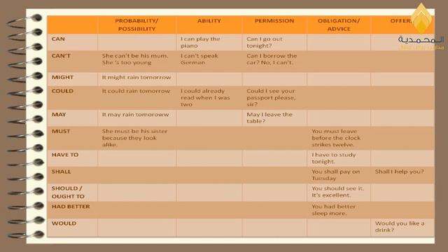 English class Sixth Grade 7th , 8th week смотреть онлайн