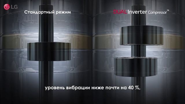 LG DUAL COOL: Низкий уровень шума смотреть онлайн