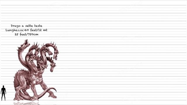 The Mighty Monster Size Comparison смотреть онлайн