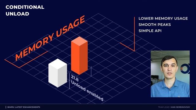 ODA BimRv SDK смотреть онлайн