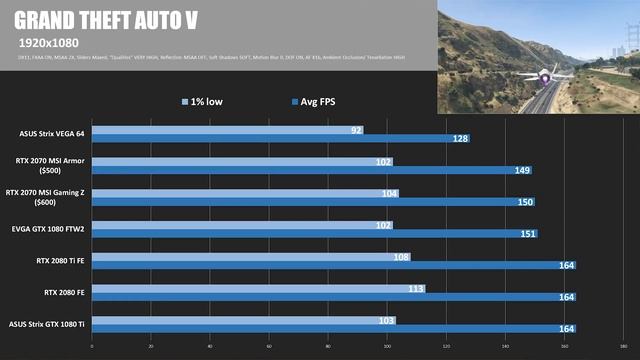 Is the RTX 2070 Worth $600? How about $500? смотреть онлайн