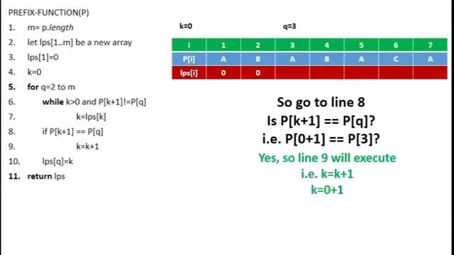 Knuth–Morris–Pratt string searching algorithm Part 1 смотреть онлайн