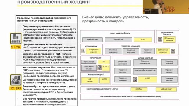 Текущие тренды и практический опыт реализации процессов ОЦО смотреть онлайн