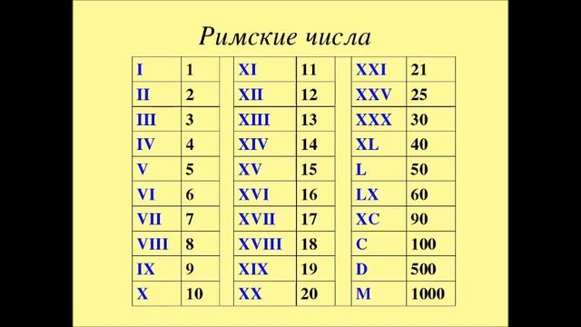 Римские числа . смотреть онлайн