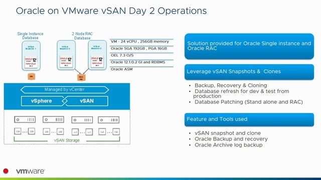 VMworld 2018 EU HCI2617BE Best Practices for Deploying Business Critical Oracle Workloads on vSAN смотреть онлайн