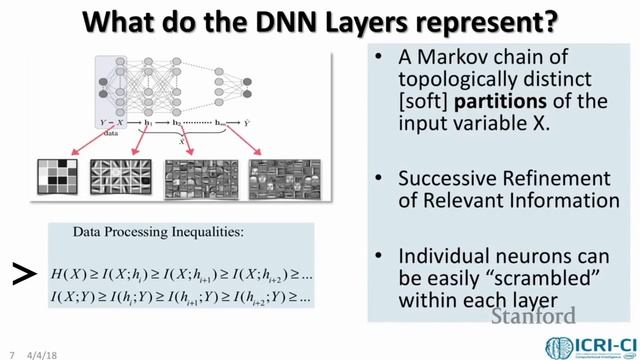'How neural networks learn' - Part III: Generalization and Overfitting смотреть онлайн